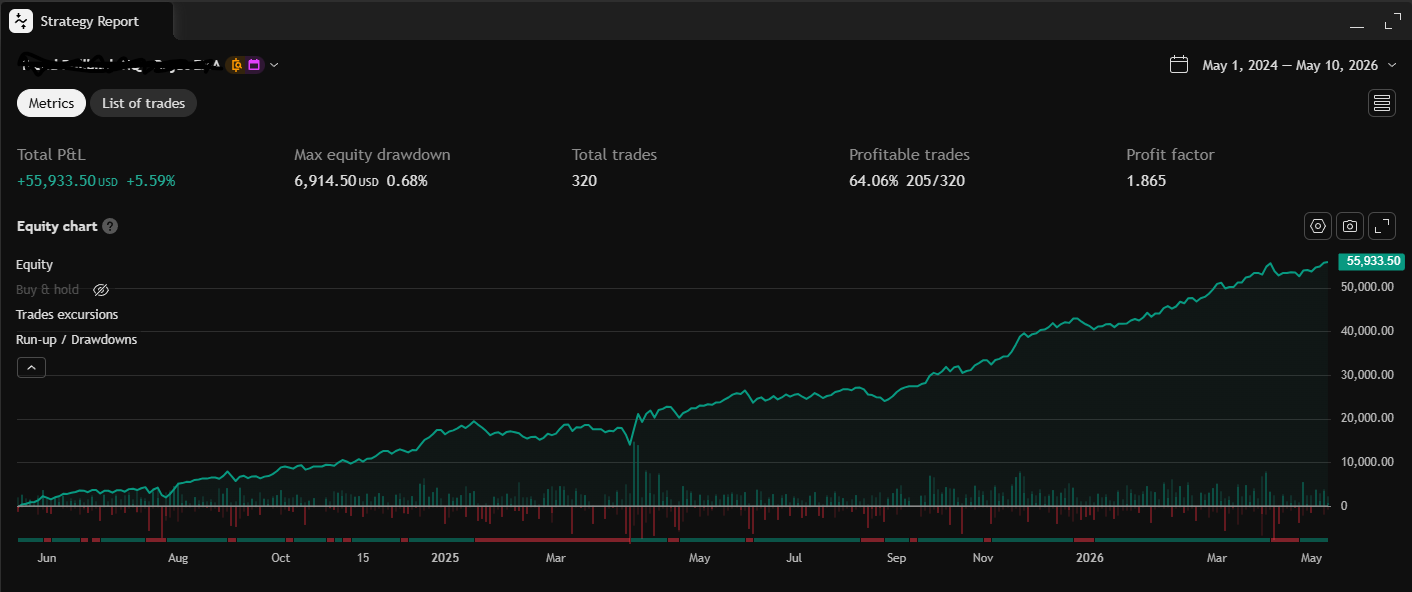 TradingView Strategy Report — exemple de stratégie validée Niveau 3 · cliquer pour les détails